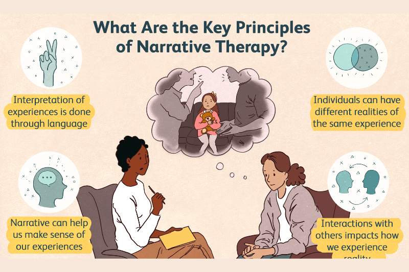 Narrative Therapy