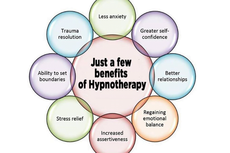 Hypnotherapy